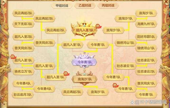 如何正确为159级全能五庄加点以提升战斗力？