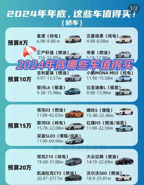 预算十万,2024年哪些车型值得购买?