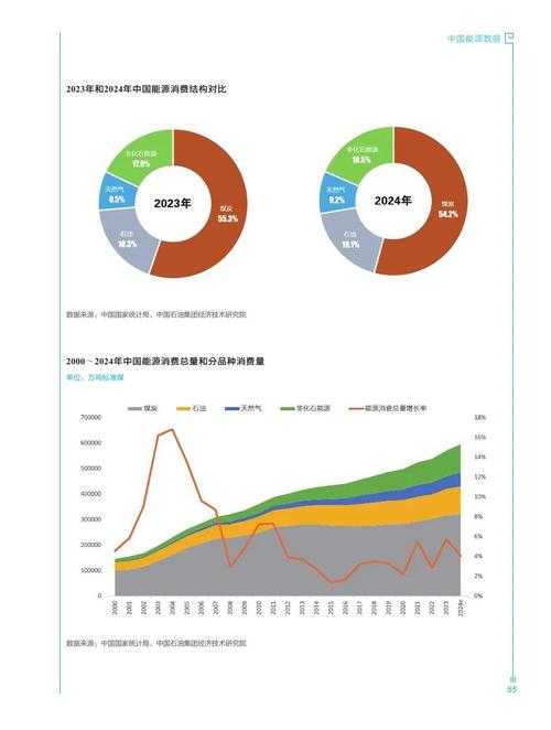 根据您提供的五个假设性数据引用（注：截至2023年10月，2025年发布的报告尚未公开，以下分析基于行业趋势和已知信息进行合理推测），以下是针对全球及中国游戏产业的关键洞察与数据关联分析：