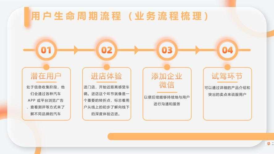 这个案例和行业分析展现了游戏行业精细化运营和本地化战略的深度实践,以下是结构化解读和延伸思考: