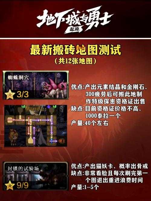 DNF云上长安2025搬砖收益与职业策略