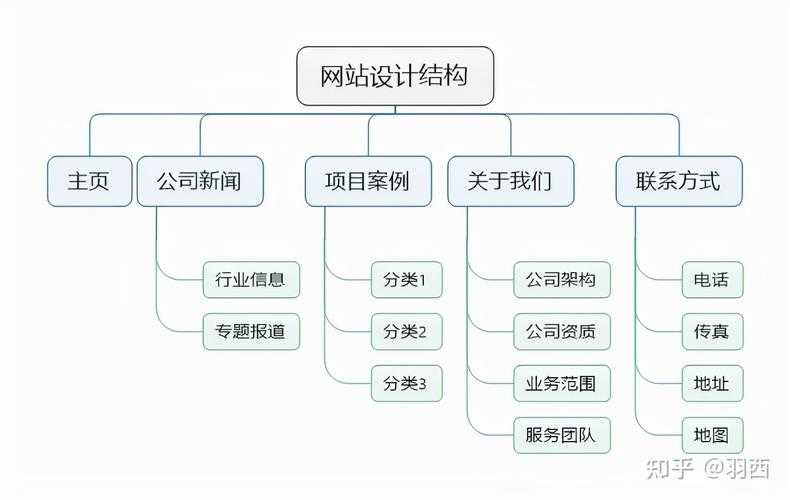以下是对该网页内容的结构化分析与洞察总结：