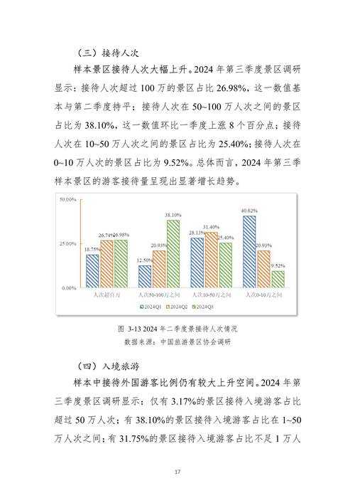 针对世界旅游组织关于2026年后极光旅游需警惕同质化的预警,结合多份行业报告数据,现提出系统性分析框架及战略建议: