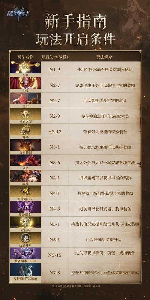 新手入门指南:游戏中心官网必备知识