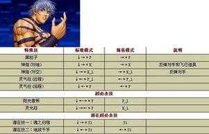 从零开始学玩拳皇97大蛇攻略