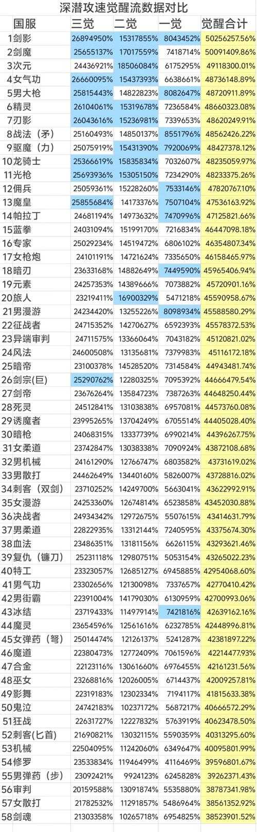 根据提供的数据和行业分析,以下是针对《地下城与勇士》玩家群体的深度解读与战略建议: