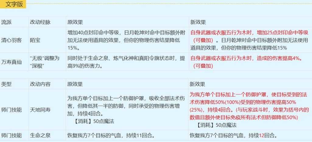 如何理解并充分利用凌波城角色的属性优势?