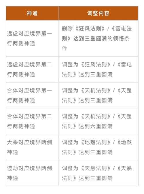 新手入门:雪山派英雄坛说攻略