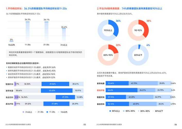 该电商平台报告展示了其在价格竞争力、服务差异化、用户运营及可持续发展方面的多维优势,以下为关键分析及建议: