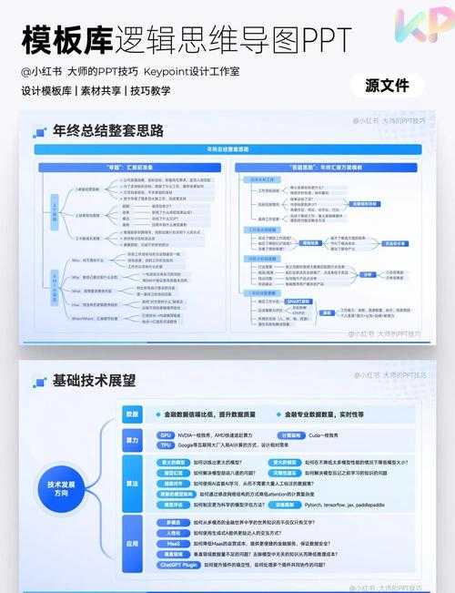 以下是针对《Cut the Rope with Teeth》商业报告的优化建议及专业分析框架:
