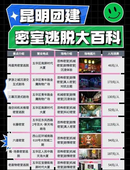 如何轻松突破《逃脱密室》游戏第29关难关?攻略分享