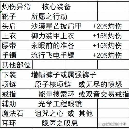 根据提供的DNF装备强化换算文档,以下是2025年版本的核心策略与计算公式总结: