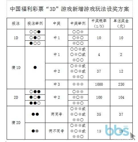 《弑魂》2025平台51区核心玩法与福利全解析