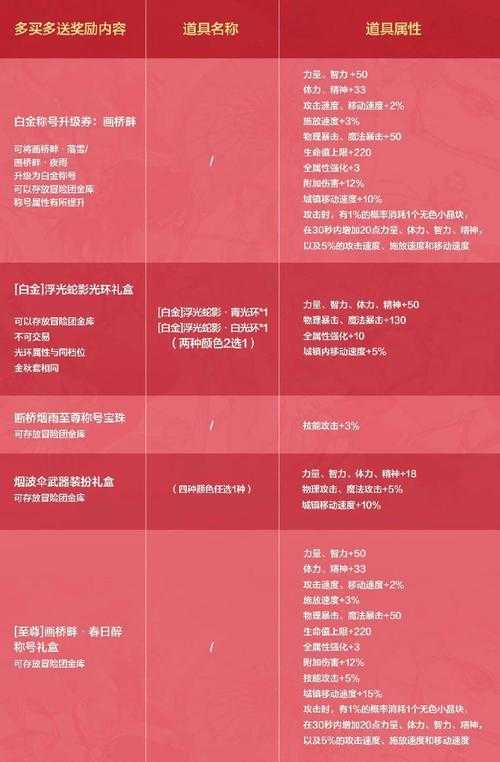 《地下城与勇士》春节套设计优化与玩家需求分析报告
