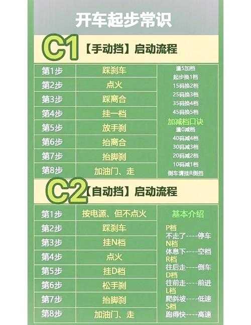 菜鸟上路:《侠盗飞车》快速上手教程