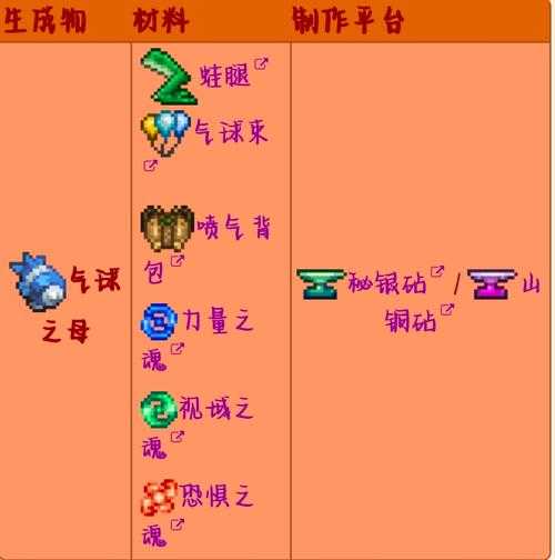 泰拉瑞亚2025山铜砧制作全攻略:困难模式钛金需求与数据对比
