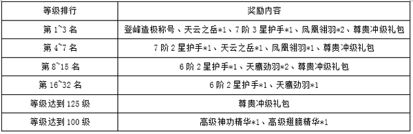 热血江湖2025副本BOSS全攻略