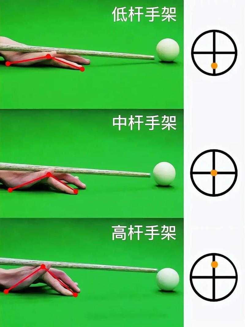 揭秘台球高手的秘诀:如何掌握台球规则玩法与技巧?