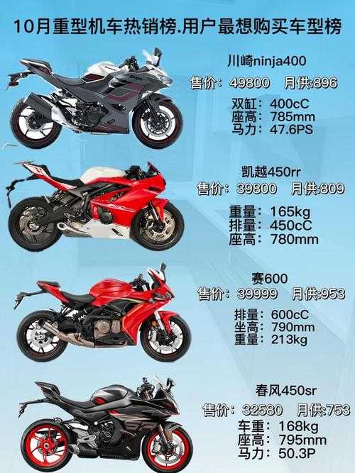全球十大昂贵摩托车排行榜：奢华座驾价格揭秘