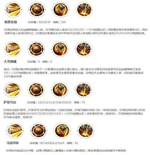 王者荣耀法伤图标含义及效果解析