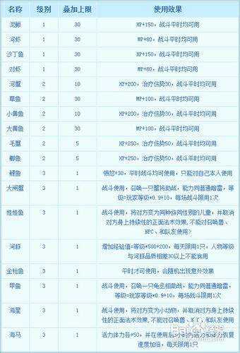 2025《梦幻西游》钓鱼玩法全攻略