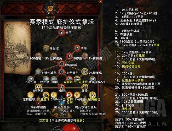 如何找到并通往170恶魔祭坛的入口？图解教程来袭