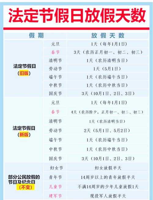 如何合理安排享受11天国家法定节假日?如何有效利用国家法定节假日进行休闲与充电?