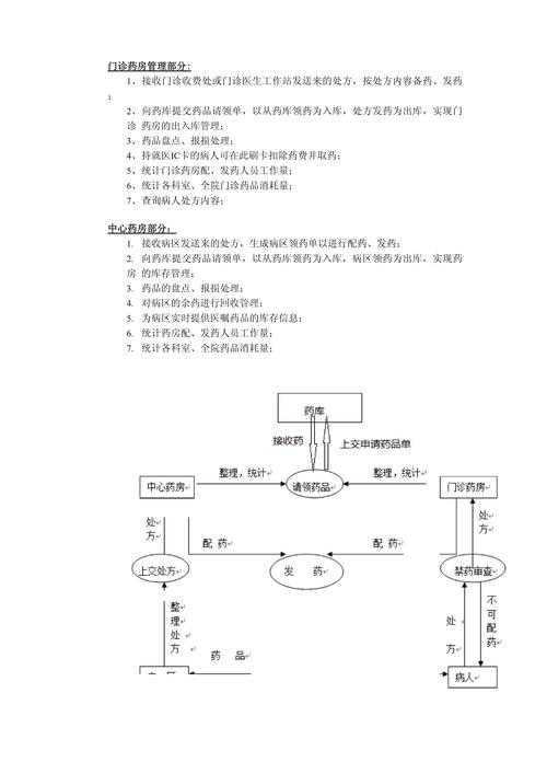 根据需求分析,为您提供以下专业解决方案: