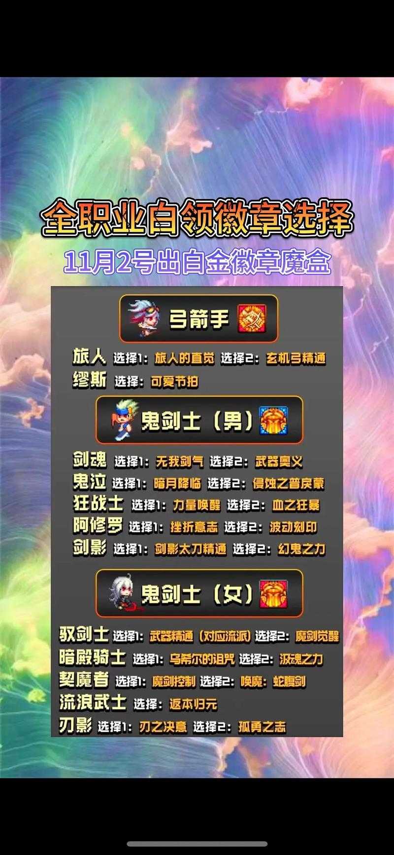2025 DNF华丽徽章升级平民省时全攻略
