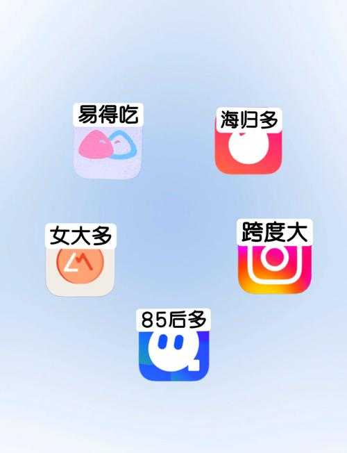 社交软件app排行大比拼:如何选择最适合自己的国内社交应用?