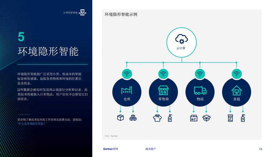 2025年科技与环保协同趋势