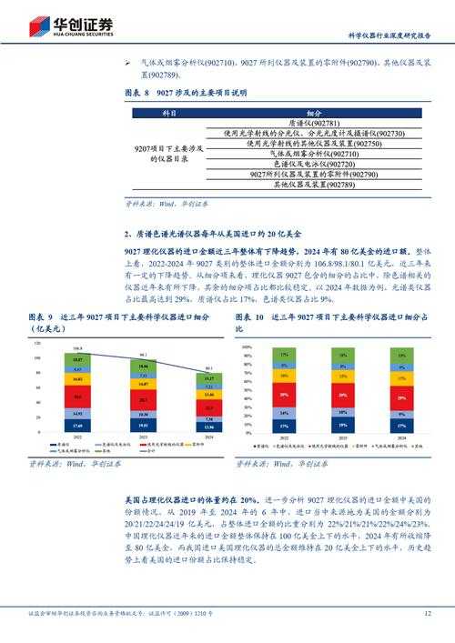 根据您提供的行业报告内容,我为您提炼出以下关键信息框架和合规建议: