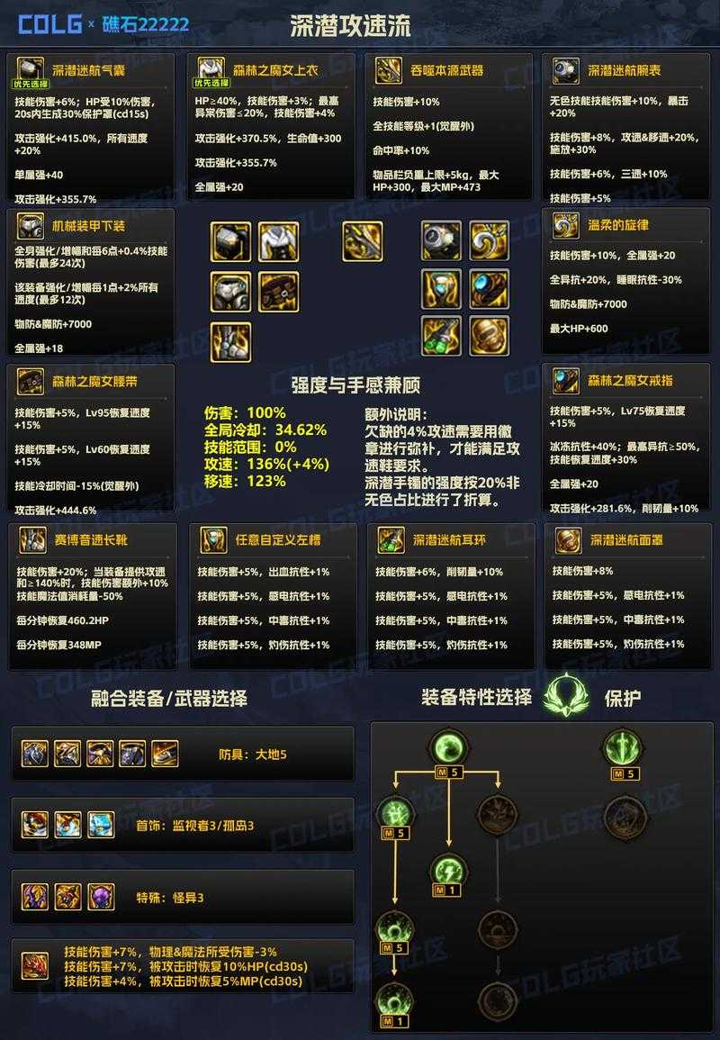 DNF110审判装备搭配实测全解析