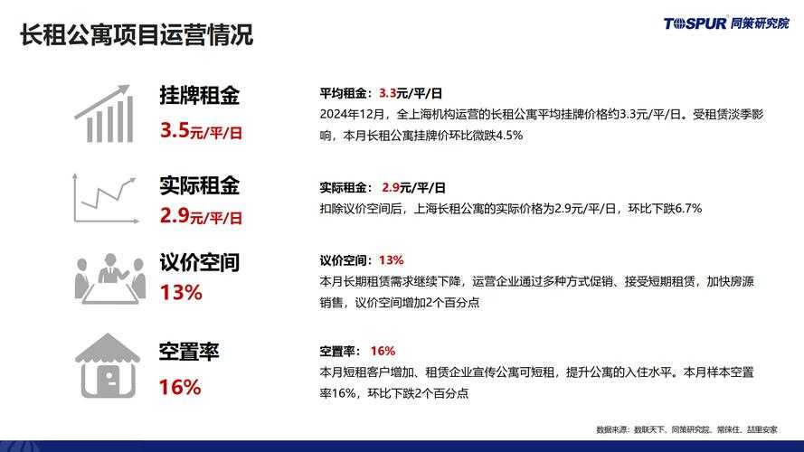 针对网络租赁服务行业新规及用户建议,以下为结构化解读与应对策略: