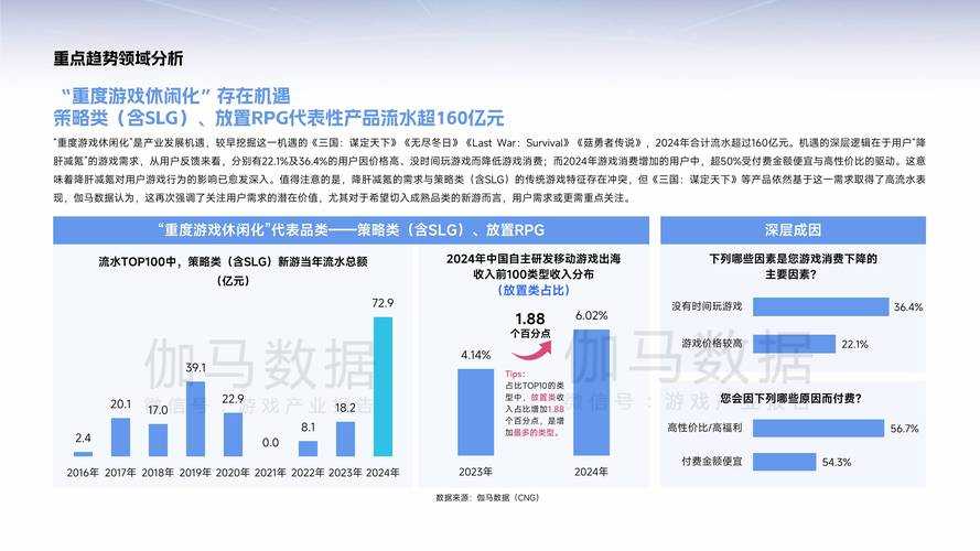 根据您提供的四份数据引用,以下是对2025年中国游戏产业及相关消费趋势的综合分析(注:由于数据年份为假设性未来年份,以下分析基于行业常规逻辑与历史趋势推演):