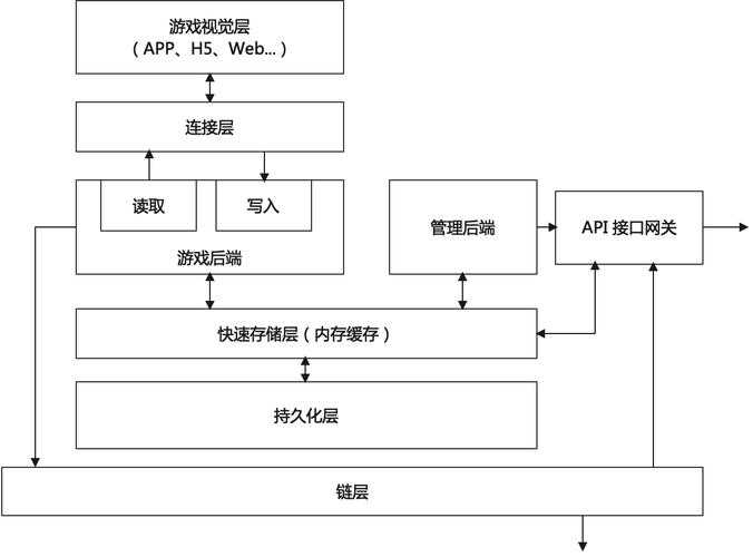 以下是对该游戏阵营系统的结构化分析与优化建议: