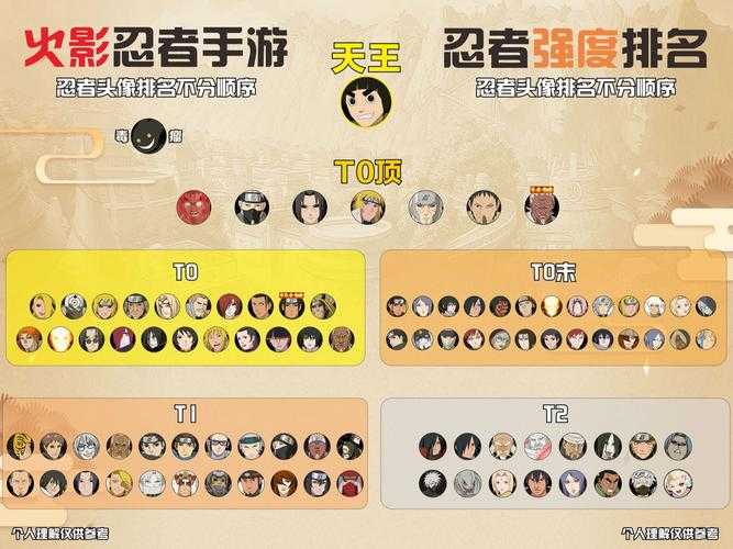 火影忍者OL2025高效通关全攻略任务策略版本解析
