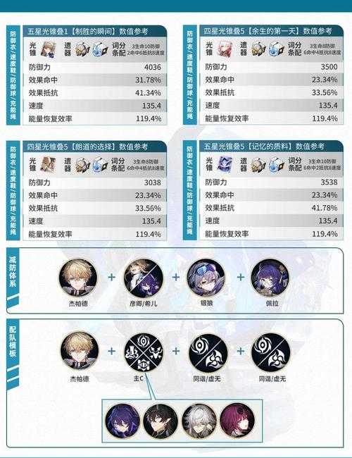 根据您提供的《原神》帕拉丁职业宝珠系统深度解析,以下为结构化建议与优化方案: