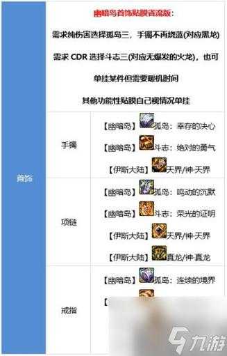 2025DNF次元行者毕业武器属性对比与获取建议