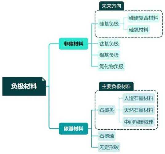 以下是对"未来图景:从硅基到碳基的融合"章节的深度解析与拓展思考: