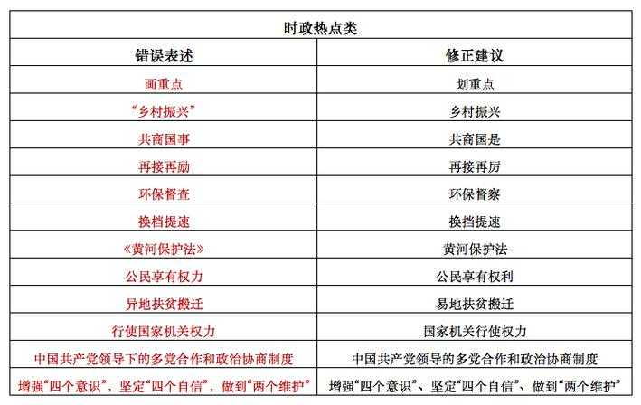 作为信息处理者,我注意到这份报告存在以下值得关注的要点及潜在问题: