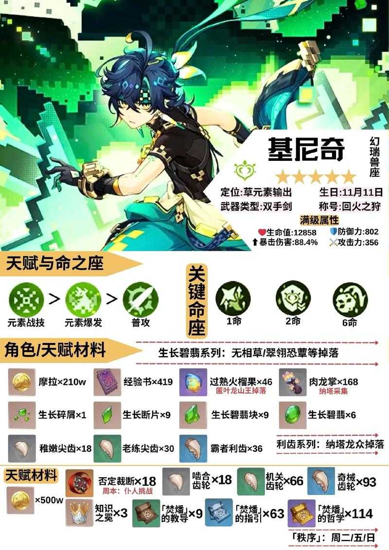 原神基尼奇角色解析:露丁丁技能与实战攻略