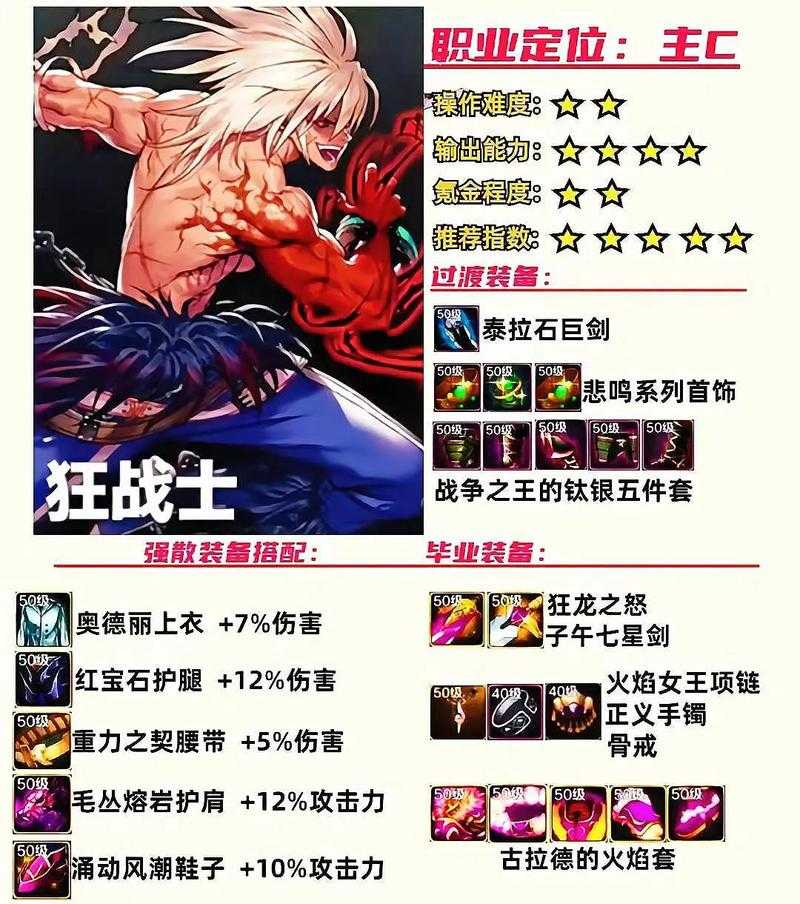 DNF 70级异次元碎片装备系统与玩家数据（2025）