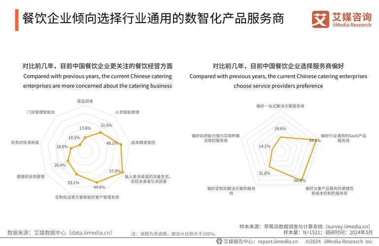 根据您提供的信息，以下是针对游戏服务升级和玩家支持体系的优化建议：