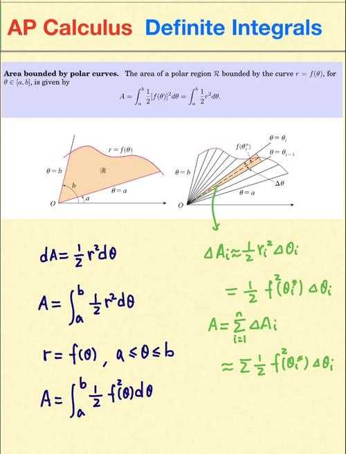 To find the volume of the solid formed by rotating the region bounded by ＼( y = x^2 ＼), ＼( y = 0 ＼), and ＼( x = 2 ＼) around the y-axis, we can use either the washer method or the cylindrical shells me