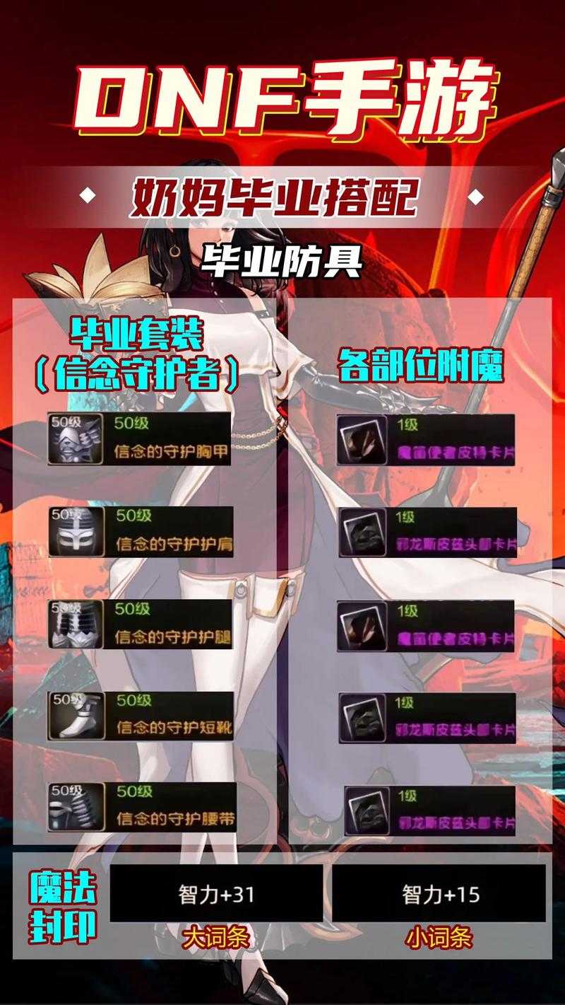DNF奶妈哈林装备选择2025最新推荐:毕业套装搭配攻略