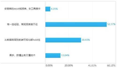 根据您提供的《只狼》运营报告数据及结语内容，我为您优化整合如下分析报告：