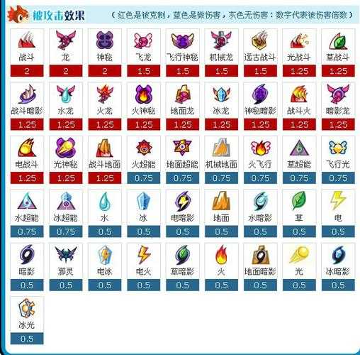 赛尔号2025谱尼实战攻略：装备阵容与战斗技巧