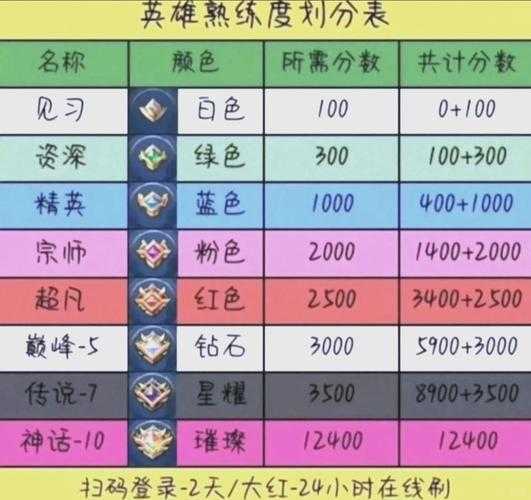 如何提升技能至满级熟练度?提升攻略与技巧分享