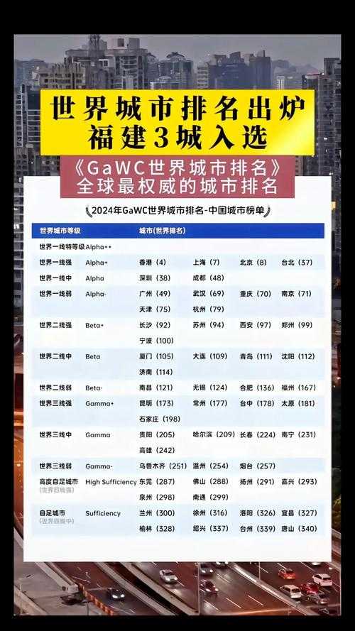 全球10大城市排行榜:2025最新排名与综合实力分析